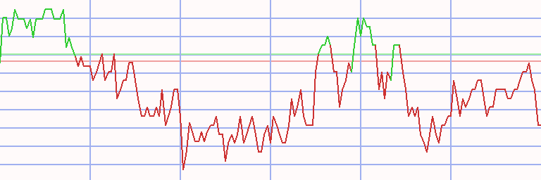 Market Chart