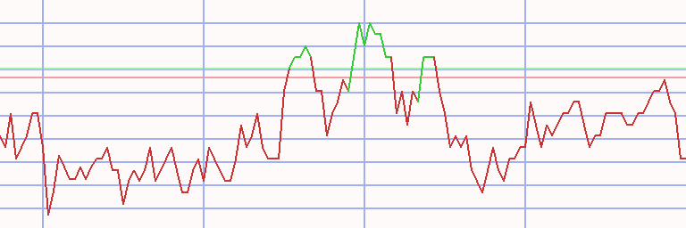Market Chart