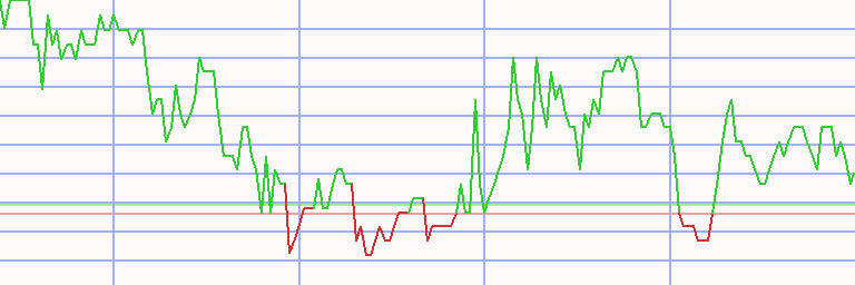 Market Chart