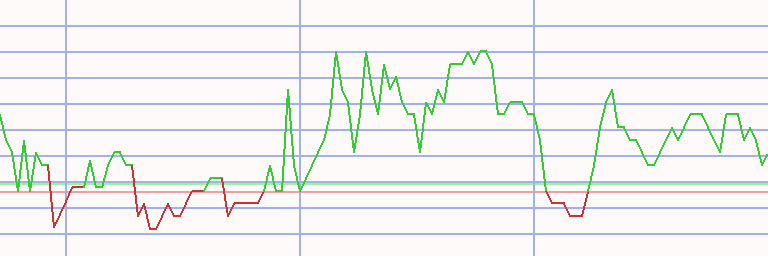 Market Chart