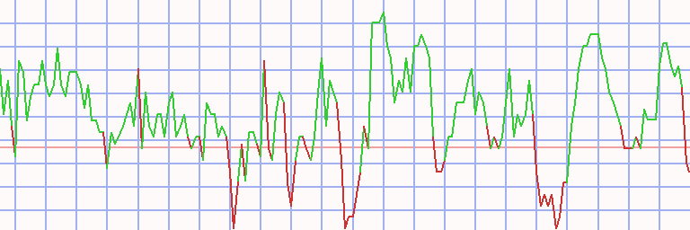 Market Chart