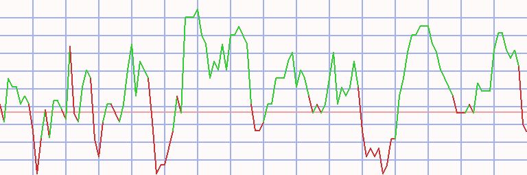 Market Chart