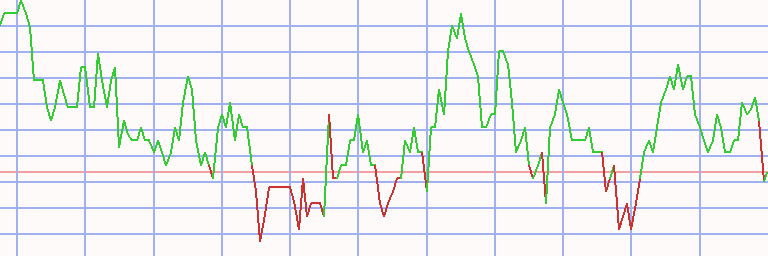 Market Chart