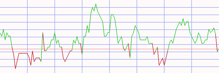 Market Chart