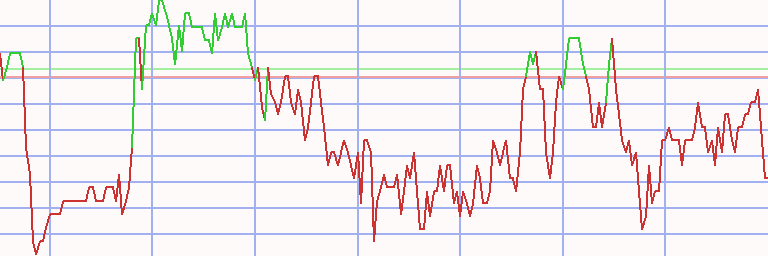 Market Chart