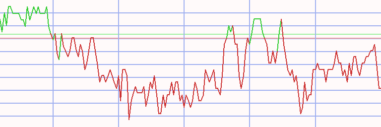 Market Chart