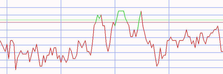 Market Chart