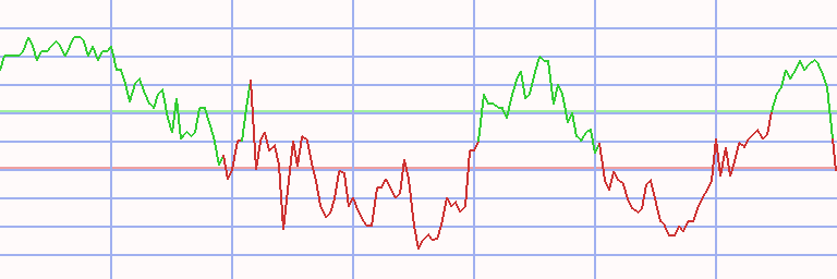 Market Chart