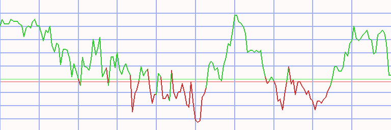Market Chart