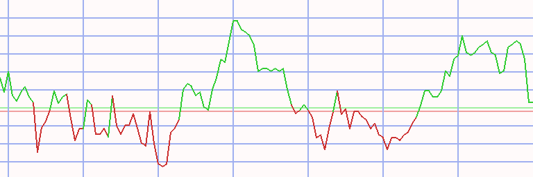 Market Chart