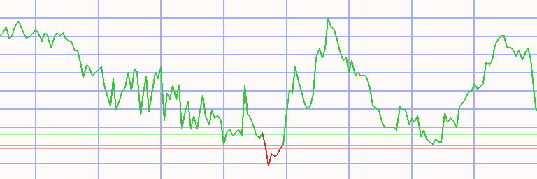 Market Chart