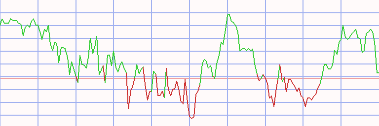 Market Chart