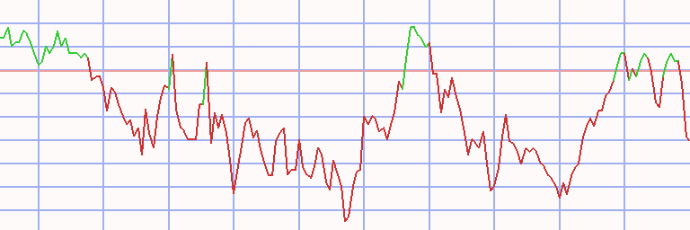 Market Chart