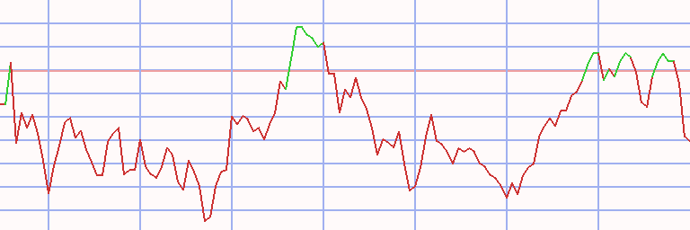 Market Chart