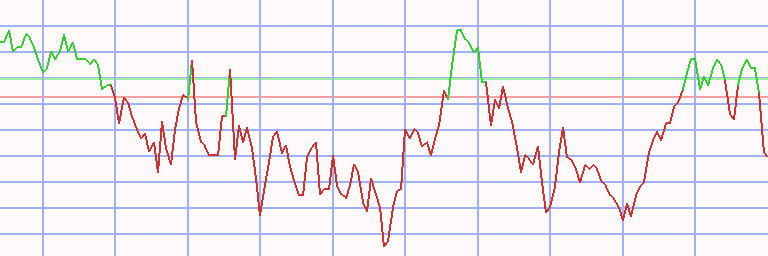Market Chart