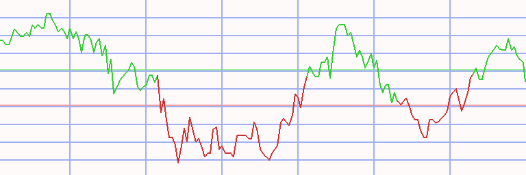 Market Chart