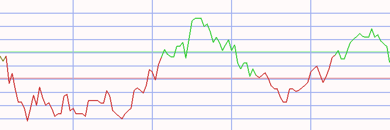 Market Chart
