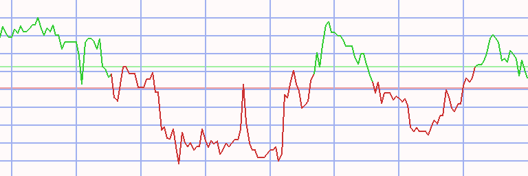 Market Chart