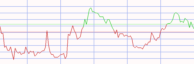 Market Chart