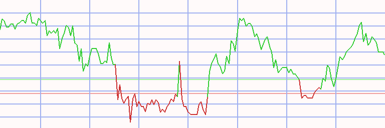 Market Chart