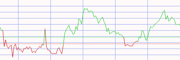 Market Chart