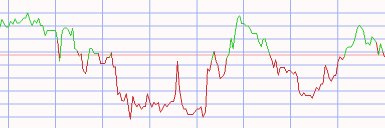 Market Chart