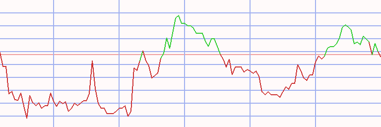 Market Chart