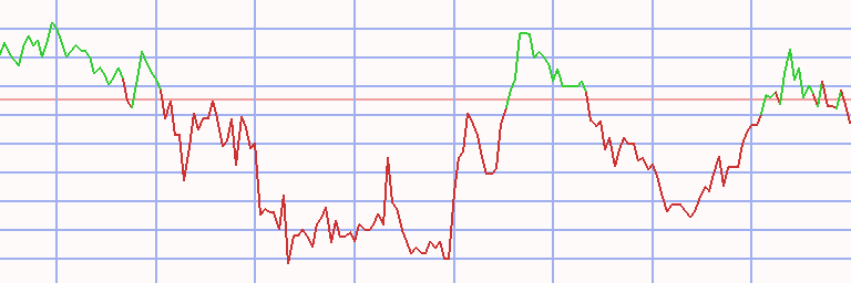 Market Chart