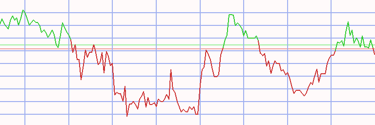 Market Chart