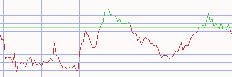 Market Chart