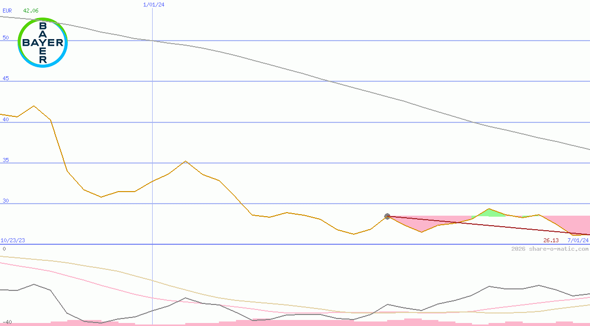 Bayer AG