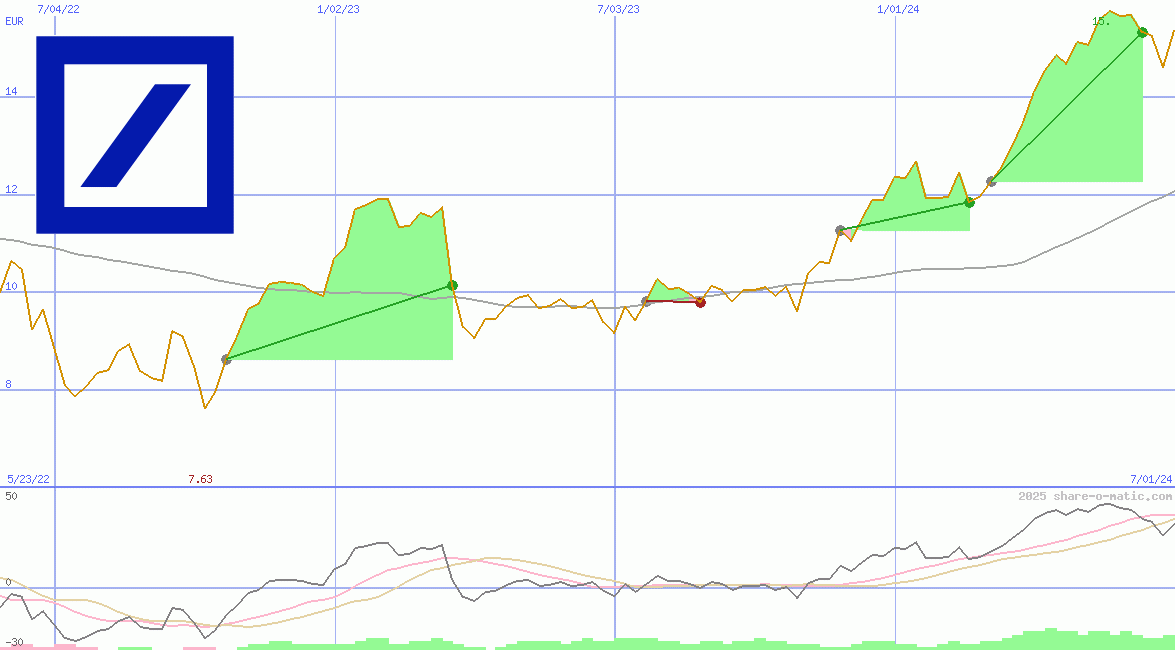 Deutsche Bank AG