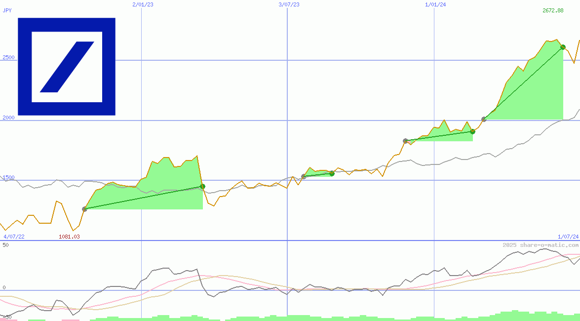Deutsche Bank AG