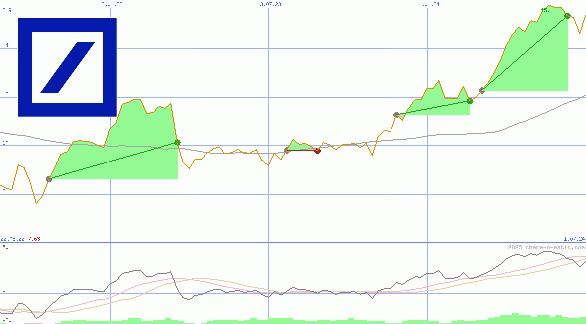 Deutsche Bank AG