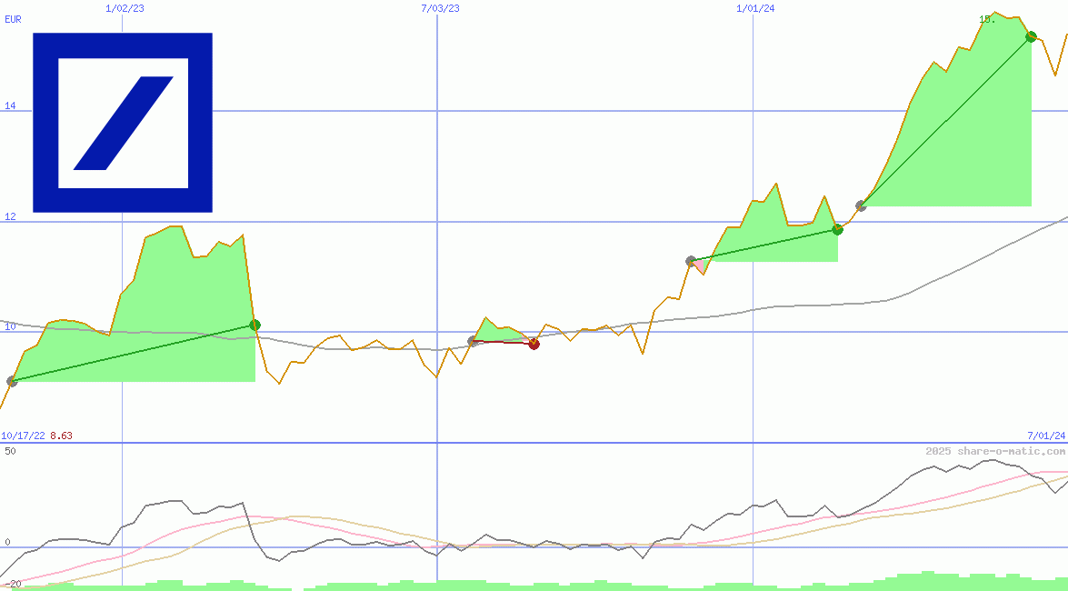 Deutsche Bank AG