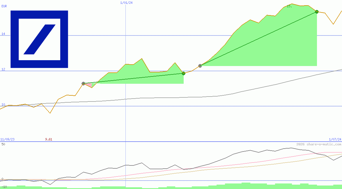 Deutsche Bank AG