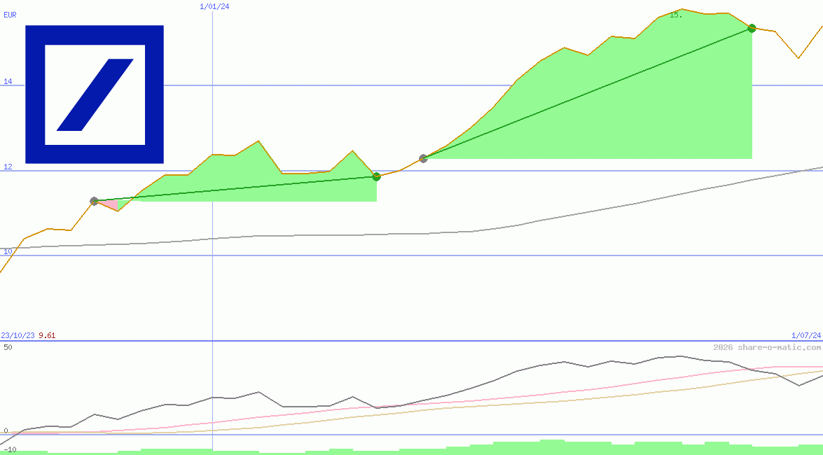 Deutsche Bank AG