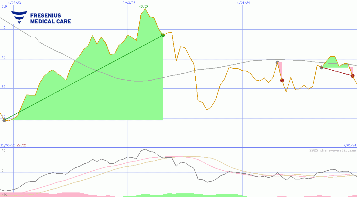 Fresenius Medical Care AG & Co. KGaA