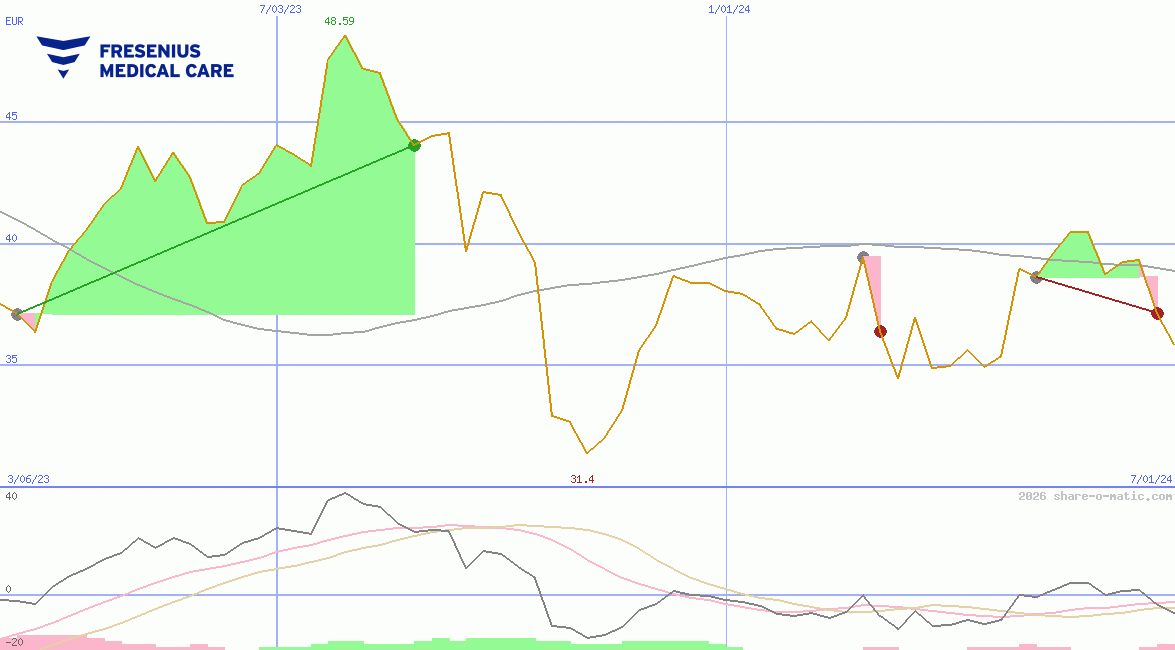 Fresenius Medical Care AG & Co. KGaA