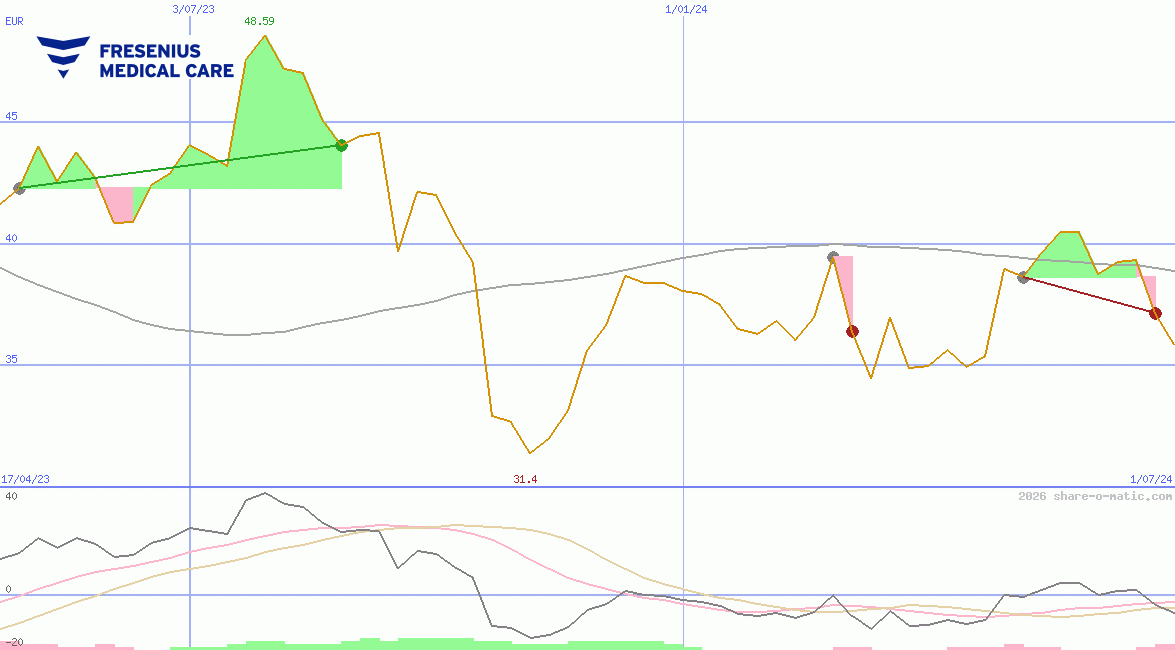 Fresenius Medical Care AG & Co. KGaA
