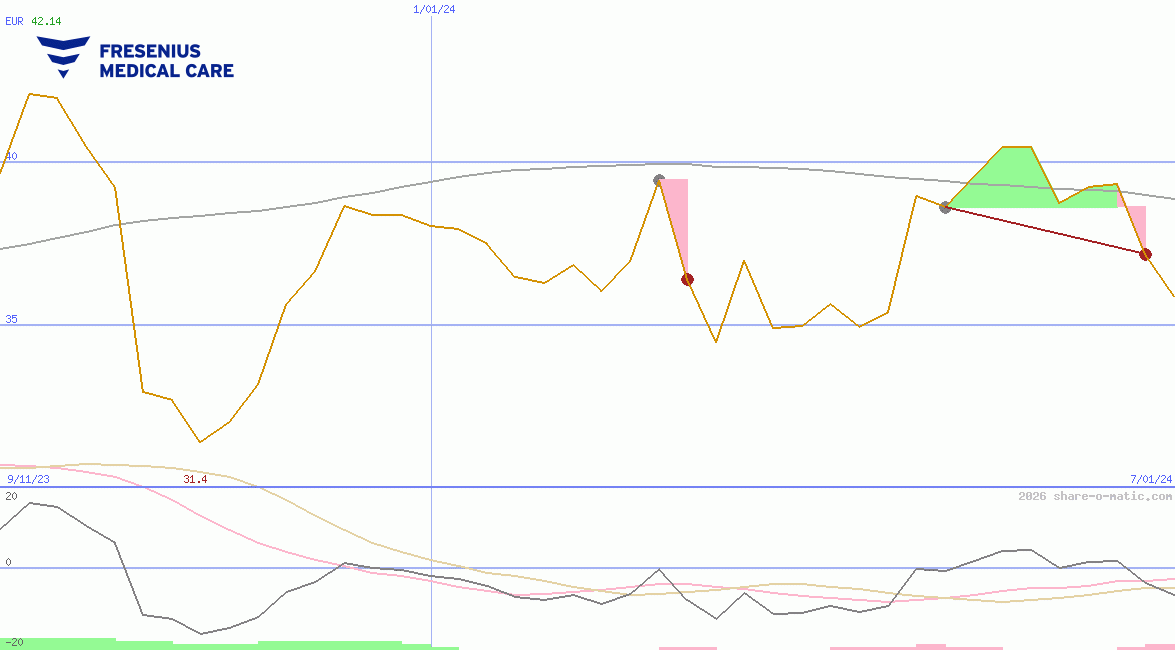 Fresenius Medical Care AG & Co. KGaA