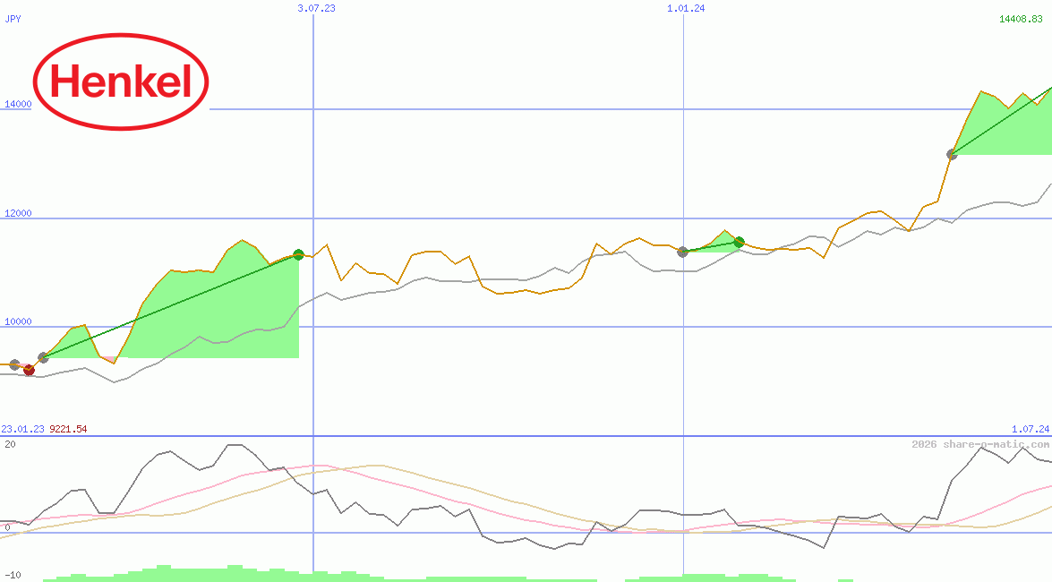 Henkel KGaA