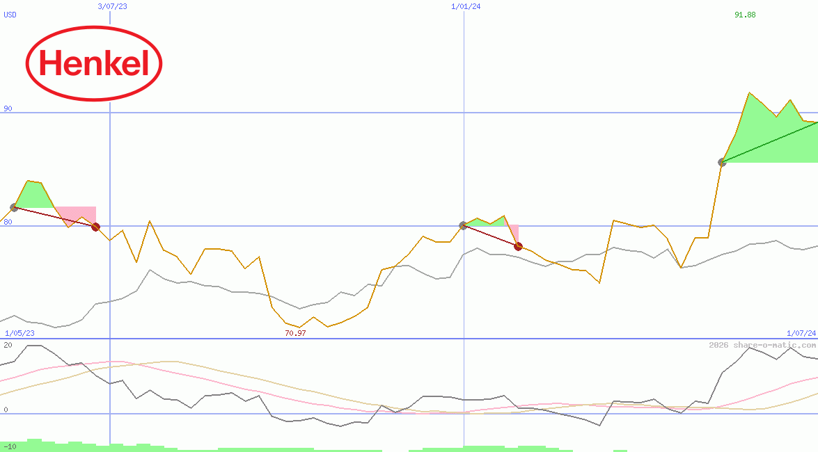 Henkel KGaA