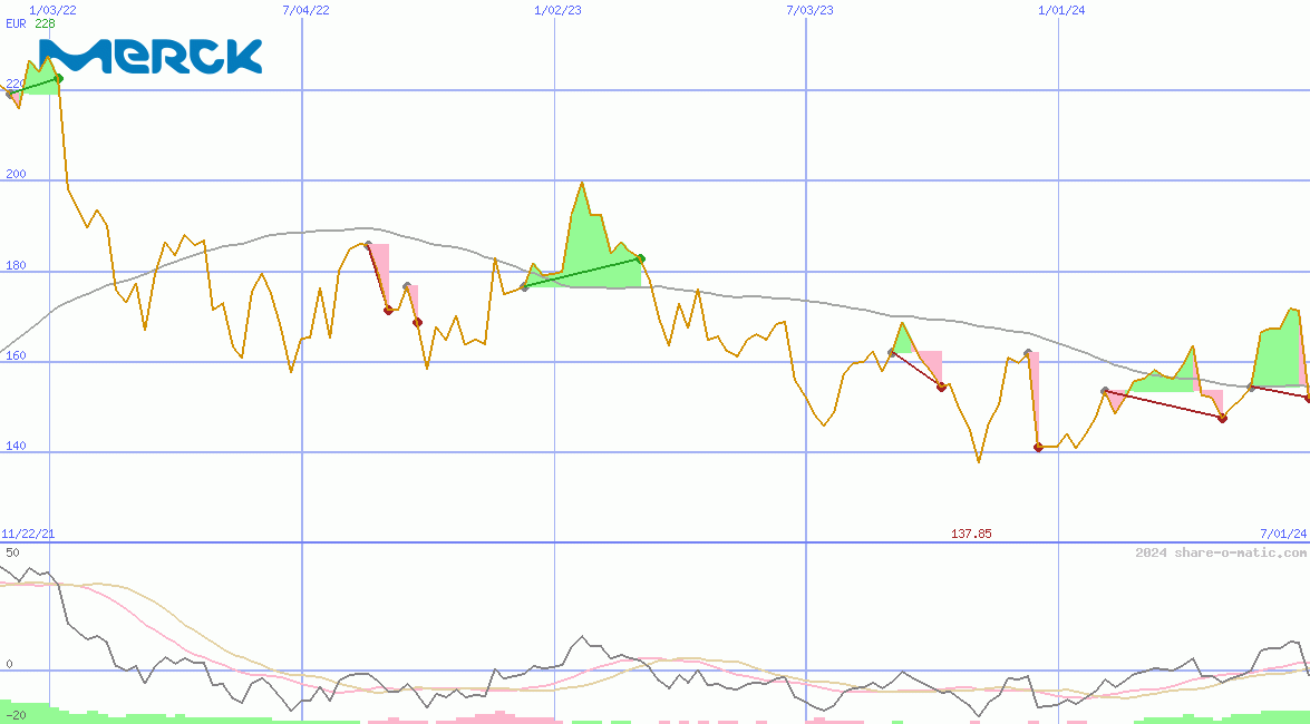 Merck KGaA