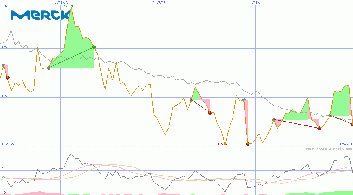 Merck KGaA