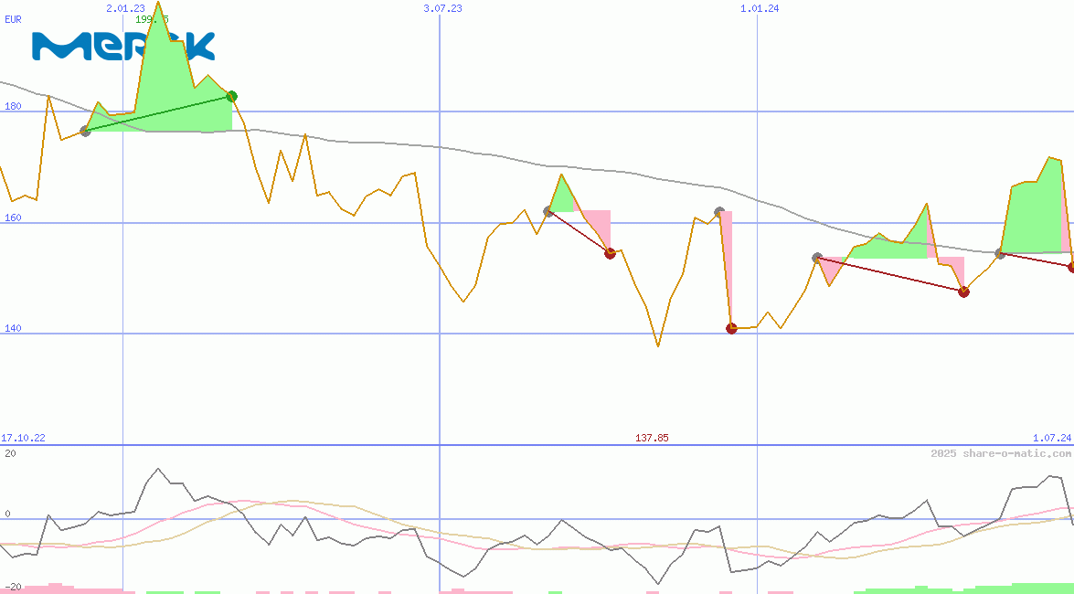 Merck KGaA