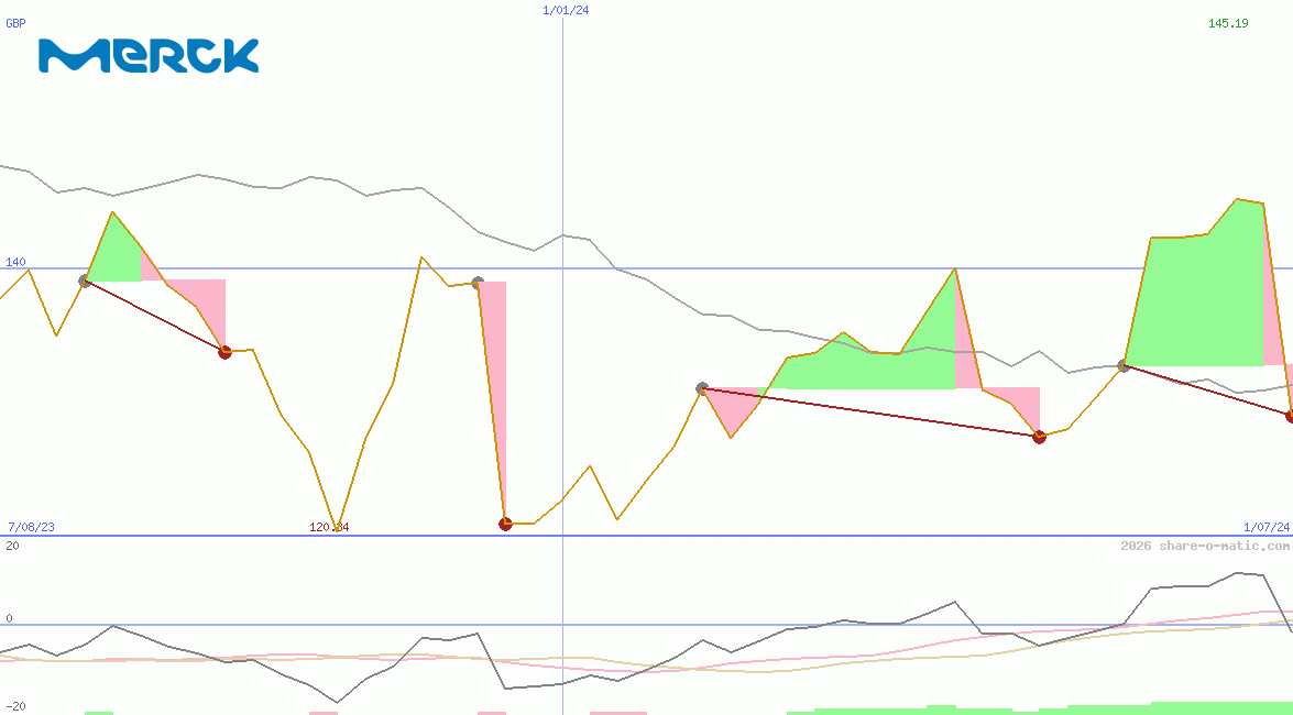Merck KGaA