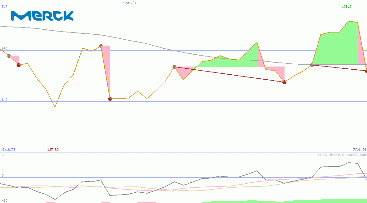 Merck KGaA