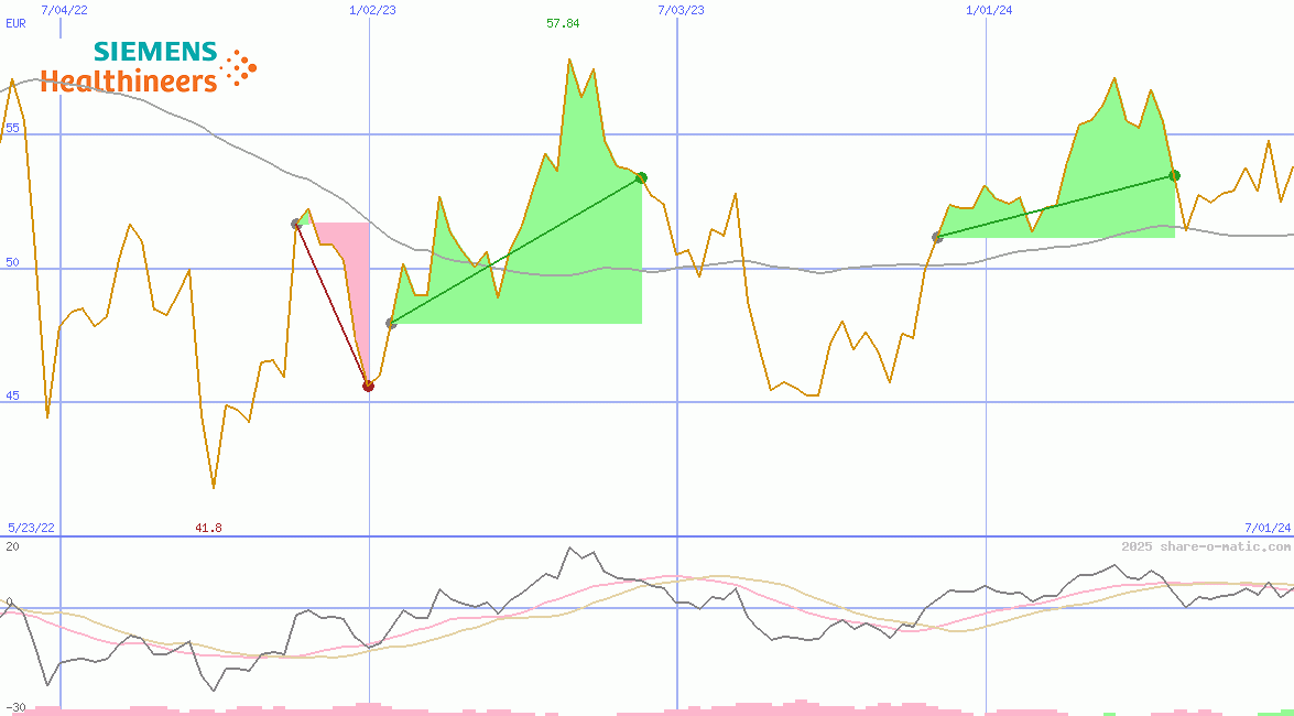Siemens Healthineers AG