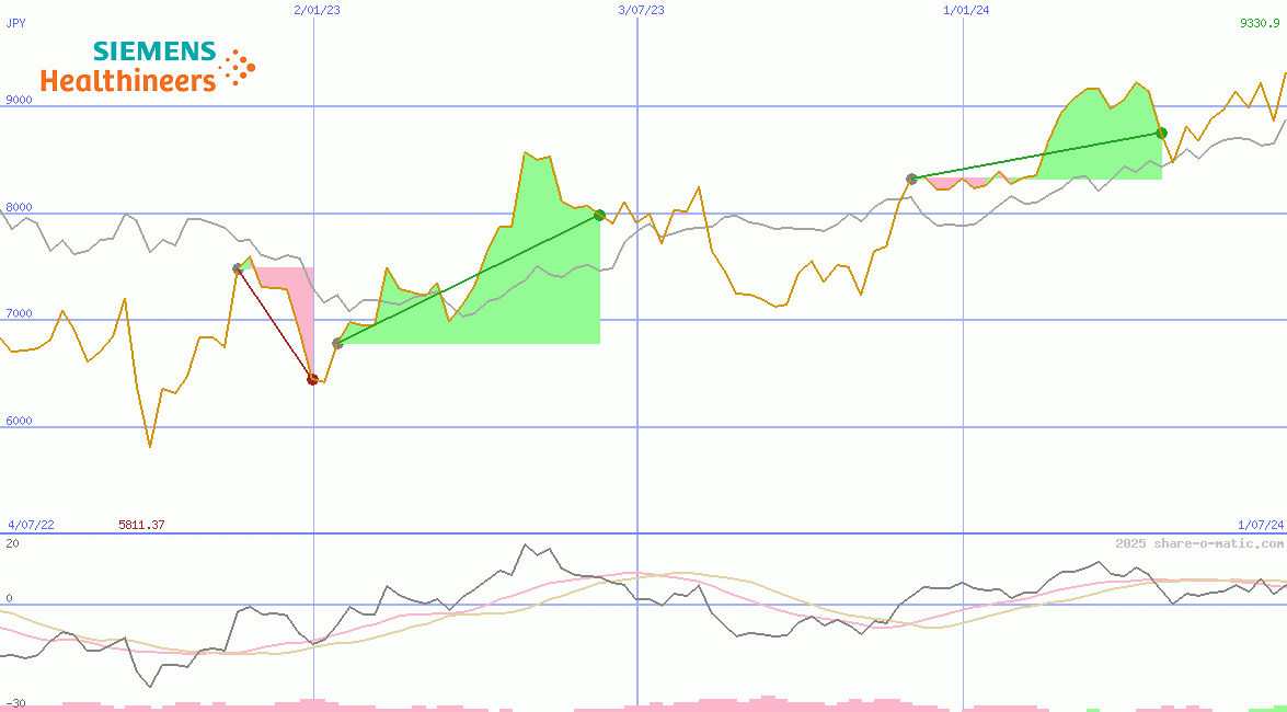Siemens Healthineers AG